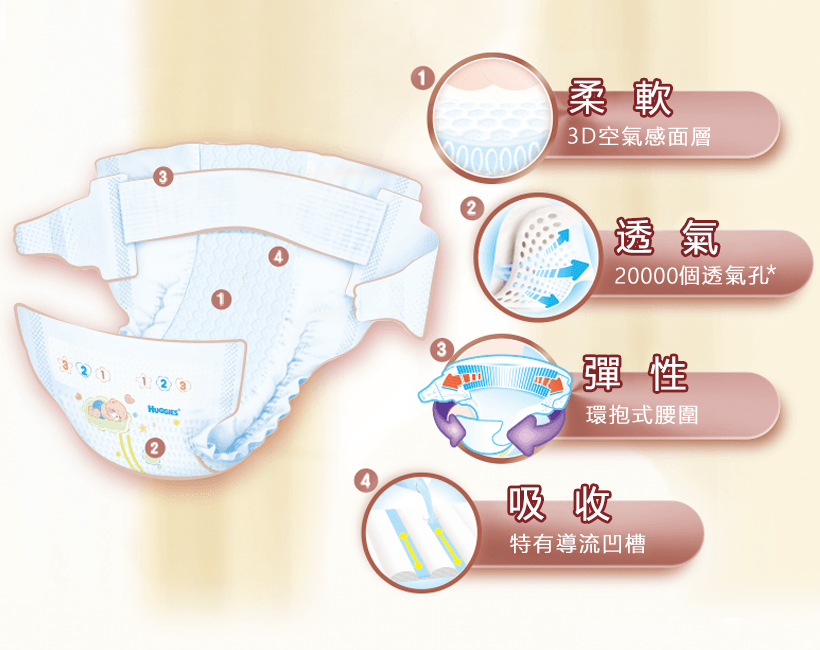 好奇紙尿片XXL 4.jpg