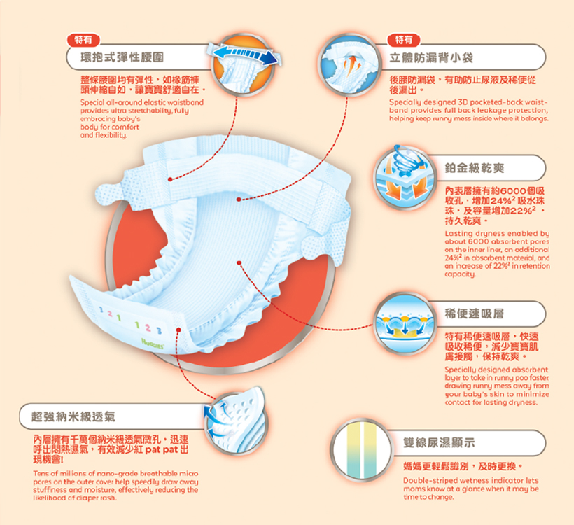 好奇紙尿片L 5.jpg