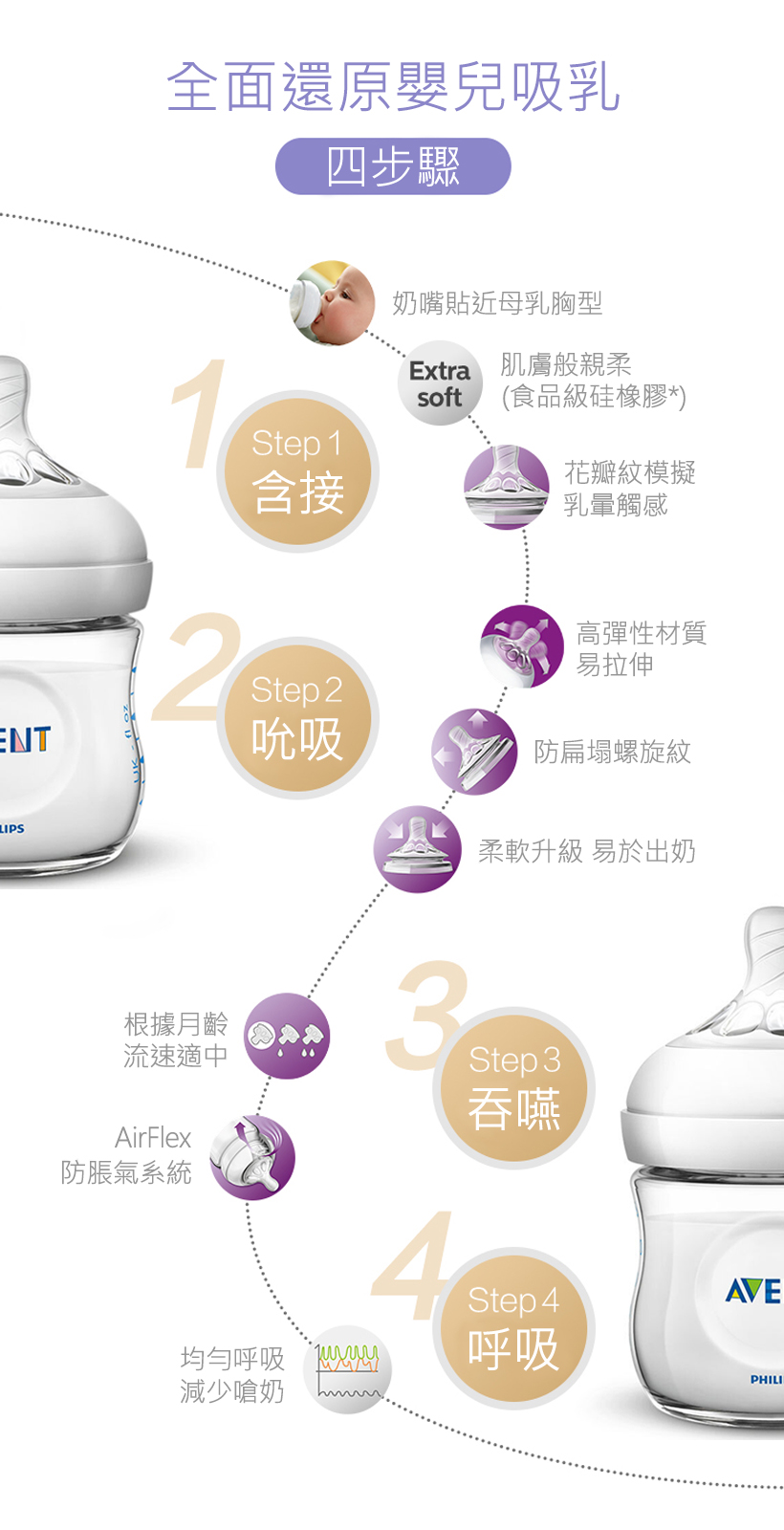 AVENT Natural+ PP奶瓶125ML【6177】3.jpg