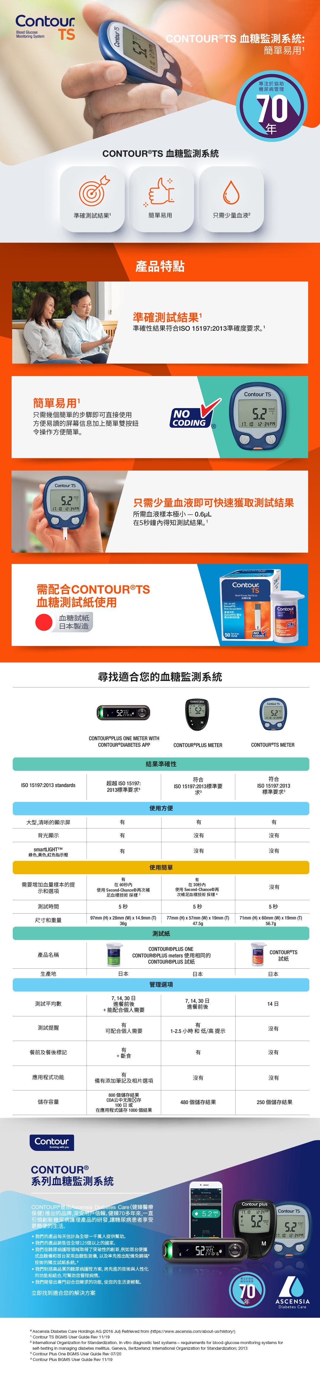 Contour TS 組圖1.jpg