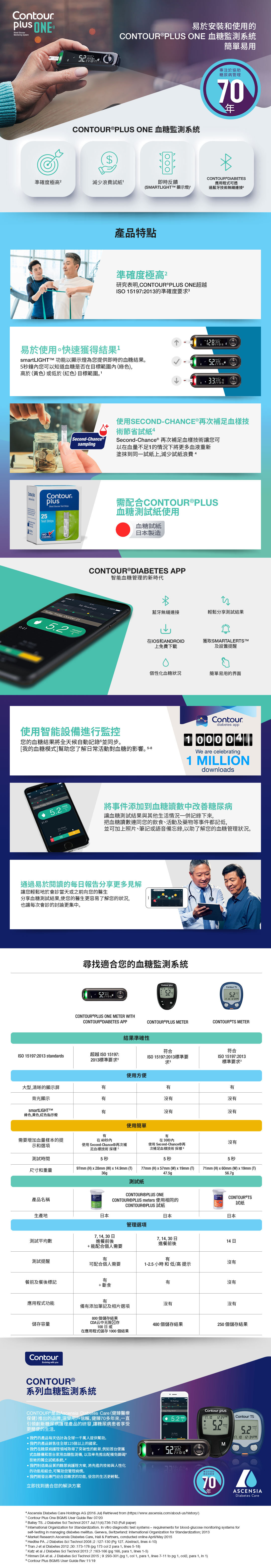 Contour-Plus one禮盒套裝0.jpg Contour-Plus one禮盒套裝0.jpg
